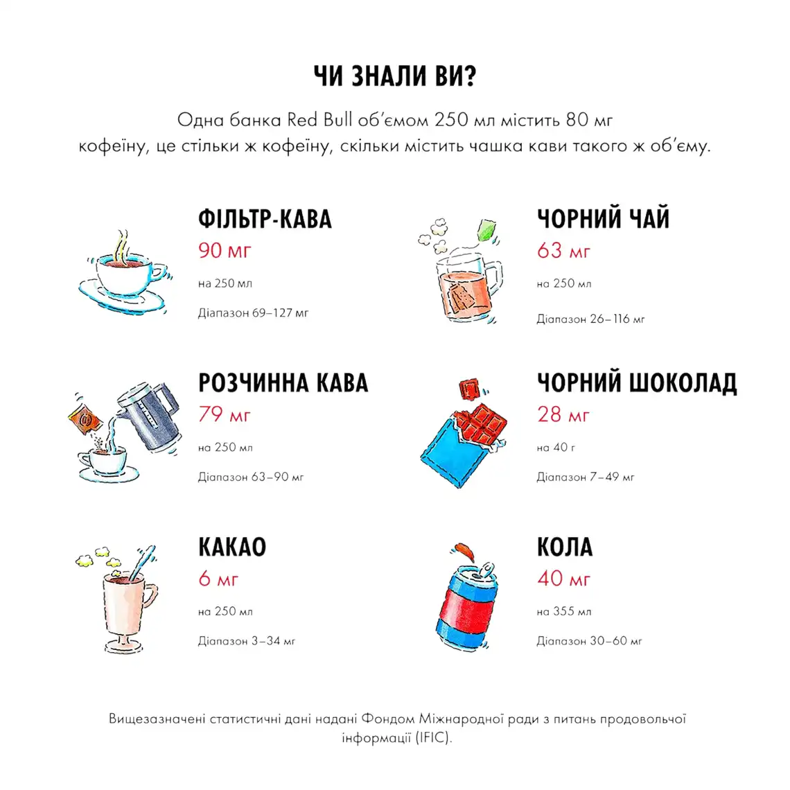 Фото 5 - Напій енергетичний Red Bull 0.355 л