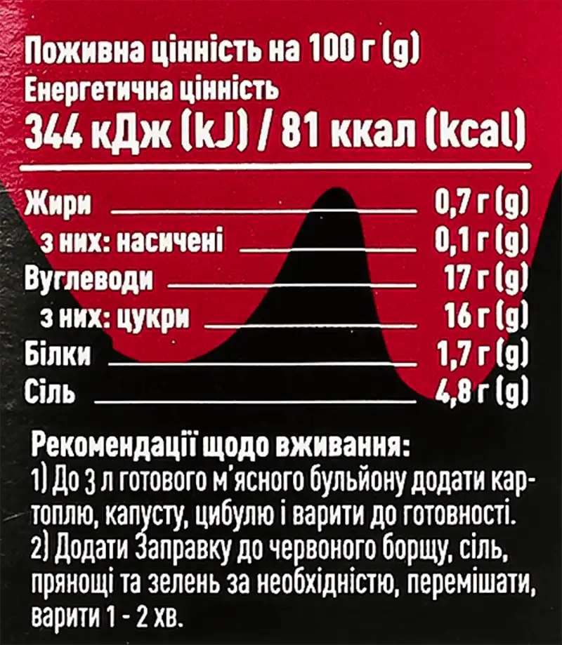 Фото 5 - Заправка для борщу Руна 470 г