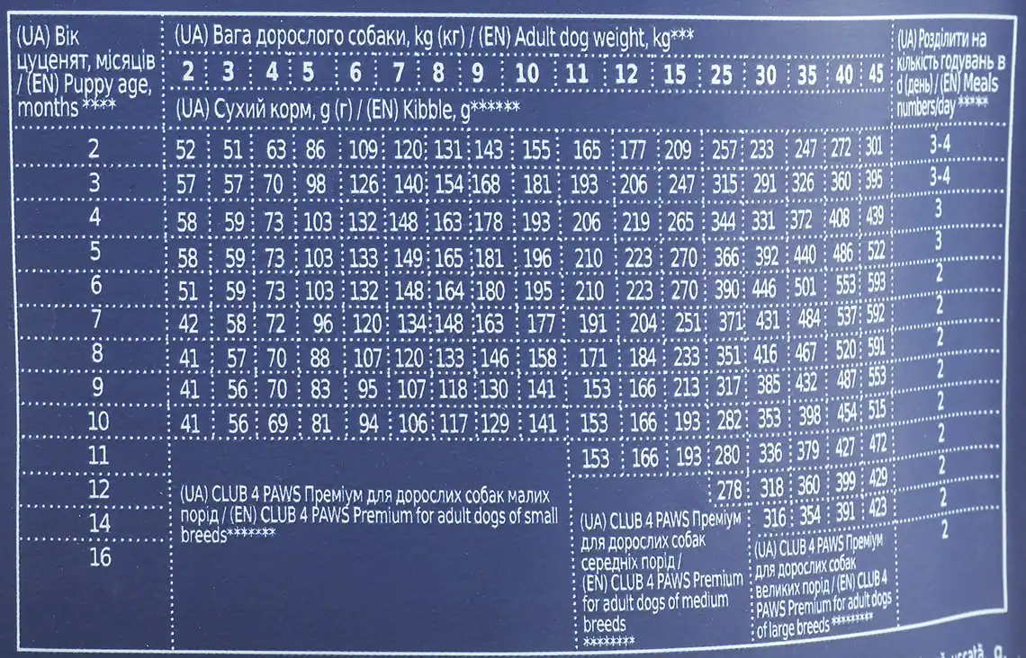 Фото 4 - Корм для цуценят Клуб 4 Лапи Premium сухий з куркою 400 г