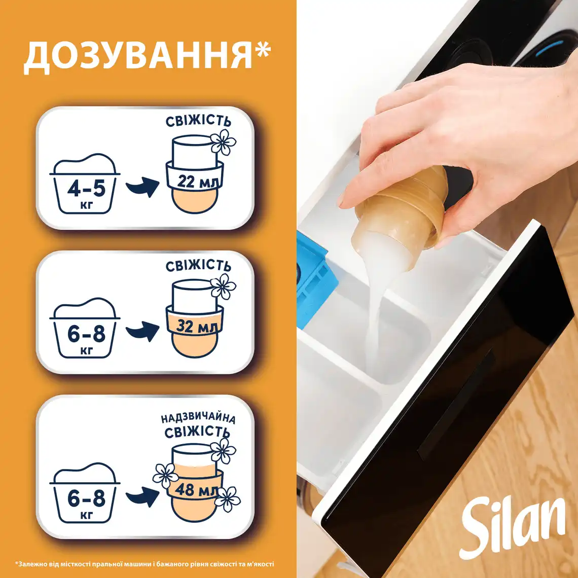 Фото 4 - Ополіскувач-кондиціонер для білизни Silan Aromatherapy Fascinating Frangipani 2772 мл