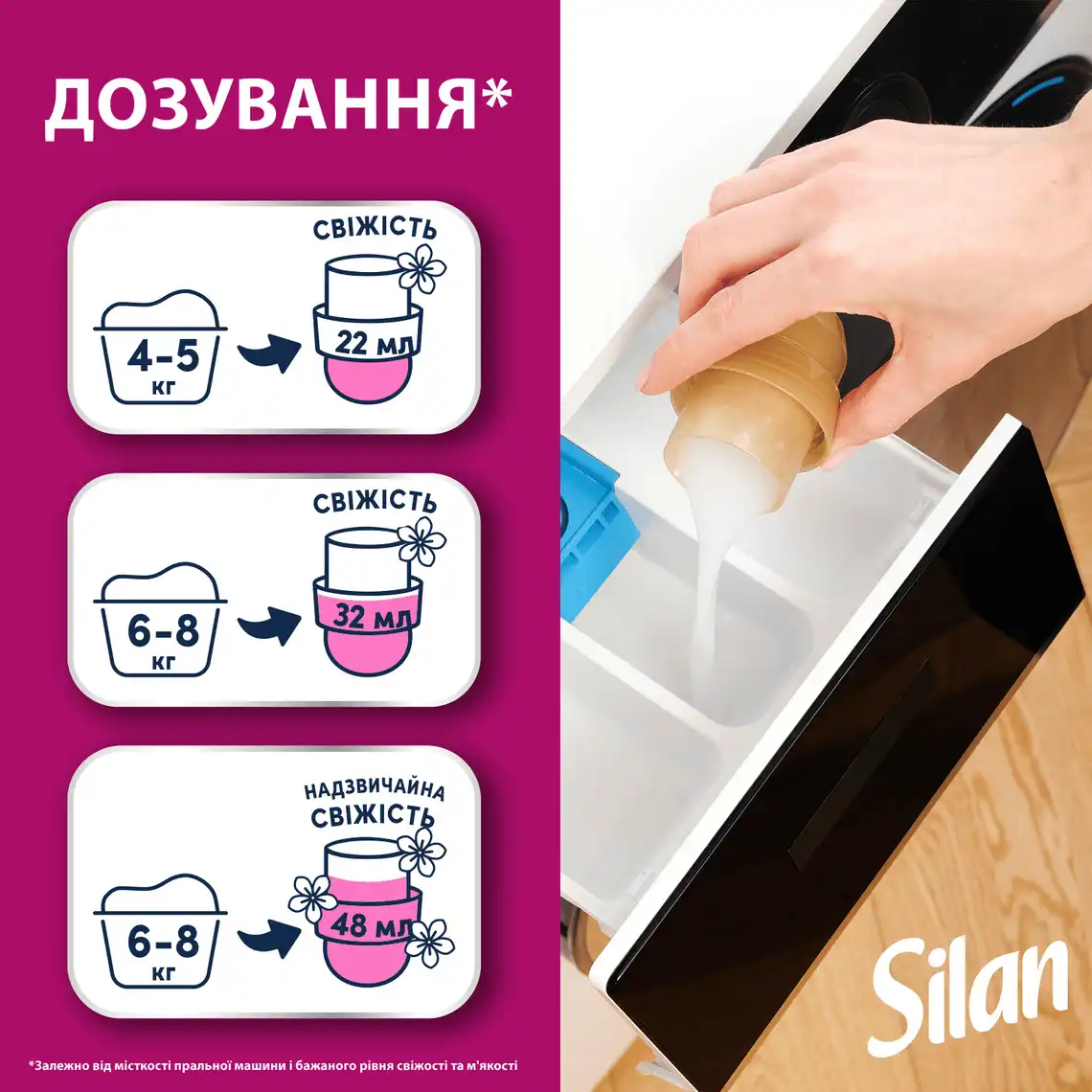 Фото 6 - Ополіскувач-кондиціонер для білизни Silan Aromatherapy Magic Magnolia 2772мл