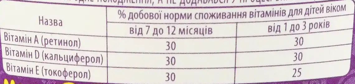 Фото 4 - Паста сиркова Яготинське Абрикос-банан безлактозна для дітей 3,9% 90 г