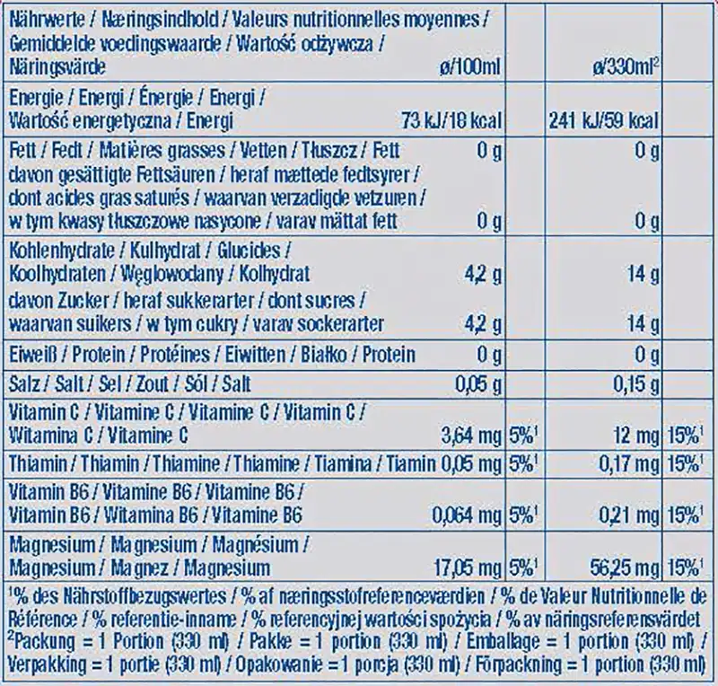 Фото 2 - Напій соковмісний Capri-Sun Манго та Персик з електролітами 330 мл