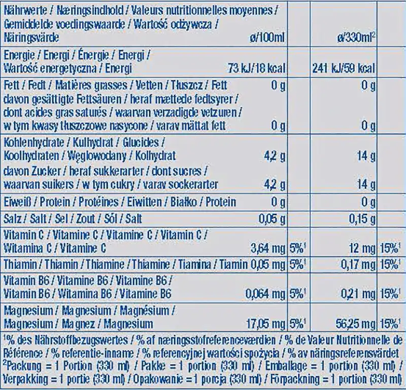 Фото 2 - Напій соковмісний Capri-Sun Ожина та Малина з електролітами 330 мл
